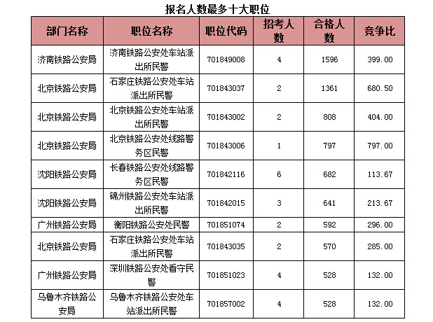 國家公務(wù)員考試報名