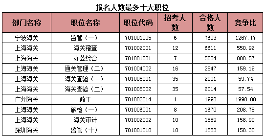 2015國家公務(wù)員考試