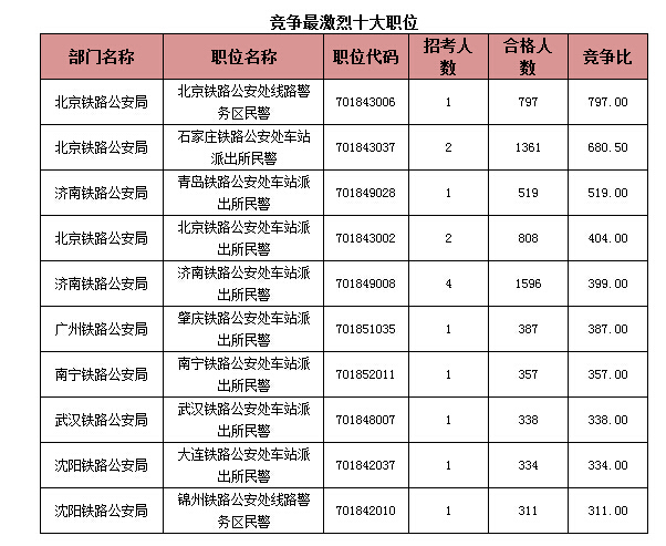 國家公務(wù)員考試報名