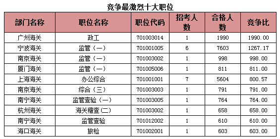 2015國家公務(wù)員考試