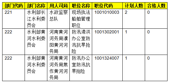 2015國(guó)家公務(wù)員考試