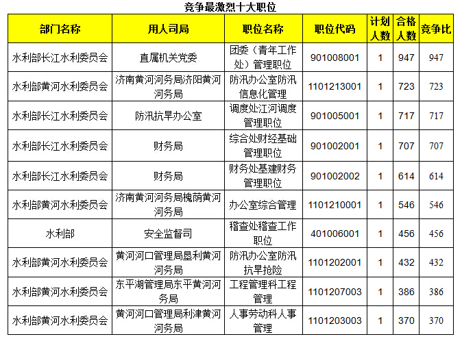 2015國(guó)家公務(wù)員考試