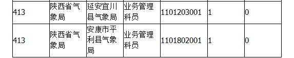 2015年國(guó)考報(bào)名陜西報(bào)名人數(shù)