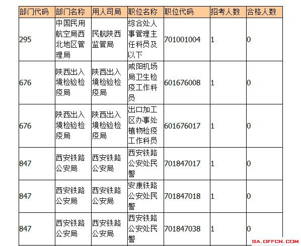 2015年國(guó)考報(bào)名陜西報(bào)名人數(shù)