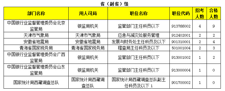 2015年國(guó)家公務(wù)員報(bào)名