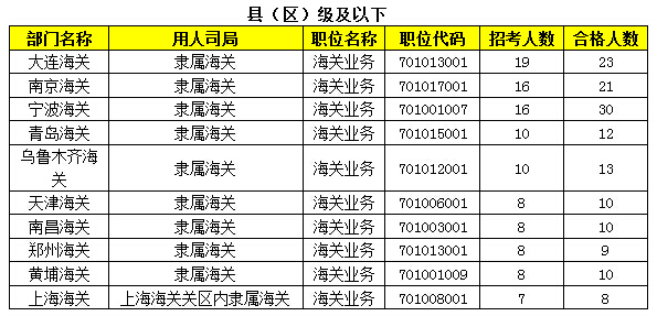 2015年國(guó)家公務(wù)員報(bào)名