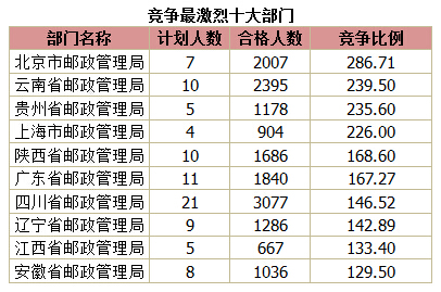 2015國家公務(wù)員考試報名