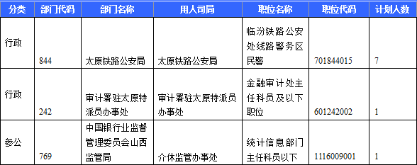 2015國(guó)考山西無(wú)人報(bào)考職位