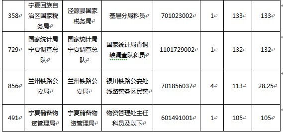 2015國(guó)家公務(wù)員考試報(bào)名