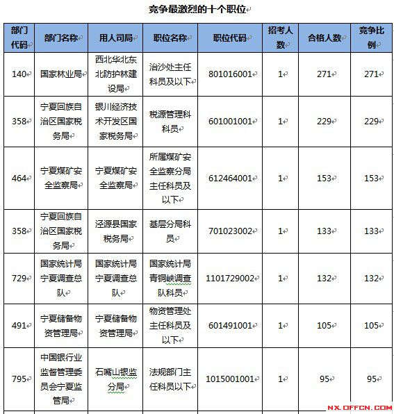 2015國家公務員考試報名