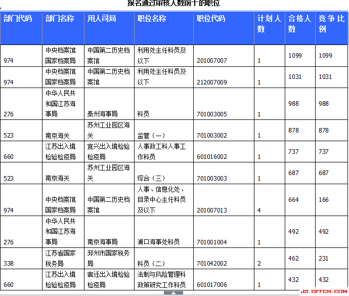 2015國家公務員考試報名