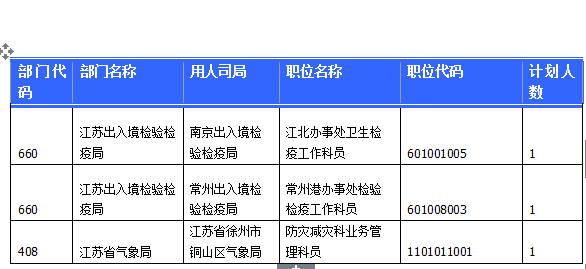 2015國家公務員考試報名