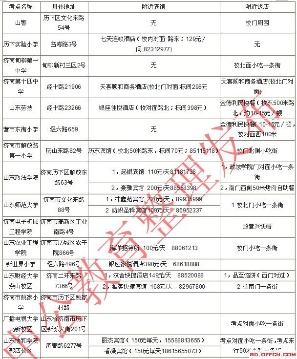 2014國家公務員考試濟南考點附近住宿餐飲信息