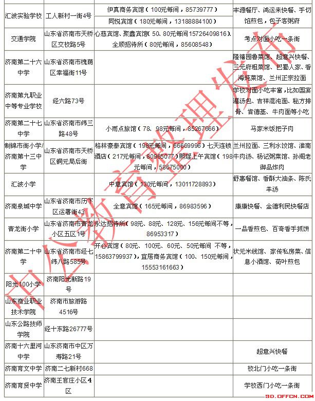 2014國家公務員考試濟南考點附近住宿餐飲信息