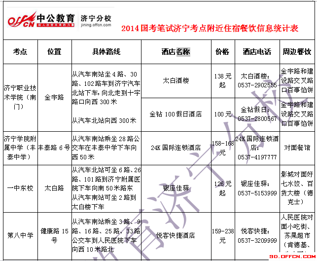 2014國家公務(wù)員考試濟(jì)寧考點附近住宿餐飲信息