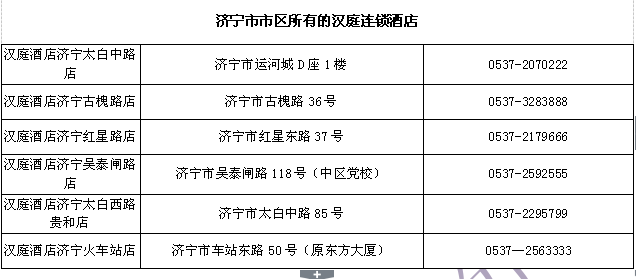 2014國家公務(wù)員考試濟(jì)寧考點附近住宿餐飲信息