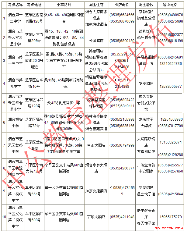 2014國家公務(wù)員考試煙臺考點附近住宿餐飲信息