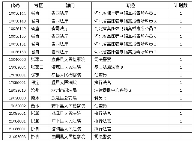 2015年河北公務(wù)員考試報(bào)名人數(shù)