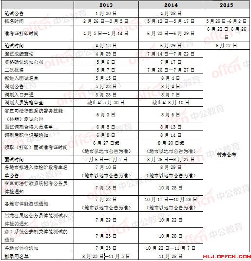 2015黑龍江公務(wù)員考試：歷年報(bào)名時(shí)間匯總 中公網(wǎng)校