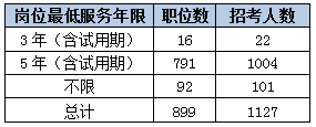 2015黑龍江省考艱苦邊遠地區(qū)職位分析