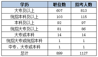 2015黑龍江省考艱苦邊遠地區(qū)職位分析