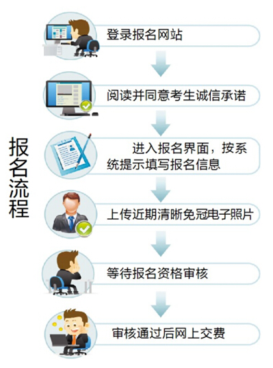 2015年黑龍江省公務(wù)員報(bào)名 中公網(wǎng)校