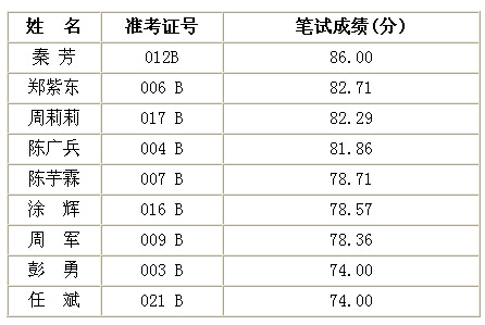 四川遴選考試