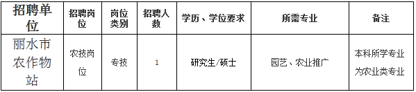 浙江事業(yè)單位招聘,浙江事業(yè)單位考試