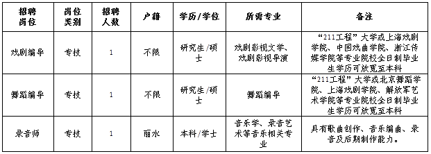 浙江事業(yè)單位招聘,浙江事業(yè)單位考試