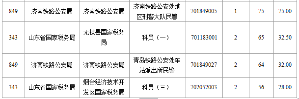 2016年國家公務(wù)員考試