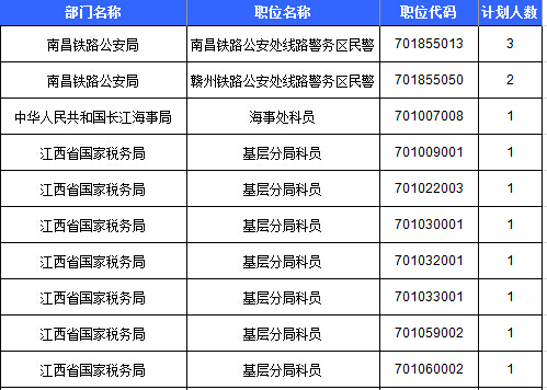 2016年國考報(bào)名人數(shù)統(tǒng)計(jì)