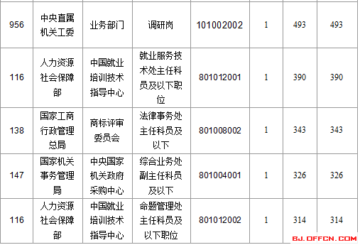 2016年國家公務(wù)員考試報(bào)名