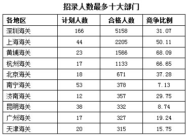 2016年國(guó)家公務(wù)員考試報(bào)名