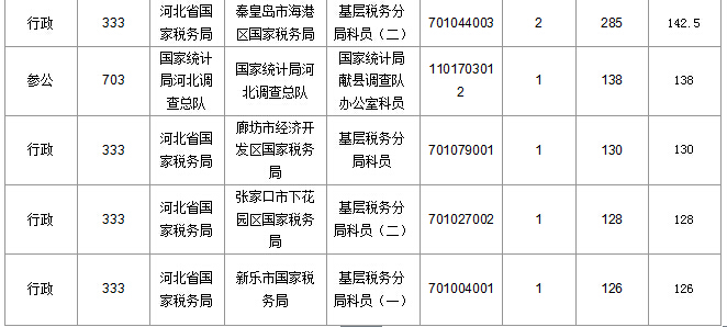 2016年國家公務(wù)員考試報名