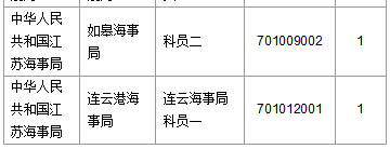 2016國(guó)考報(bào)名人數(shù)