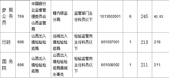 2016國(guó)考報(bào)名人數(shù)