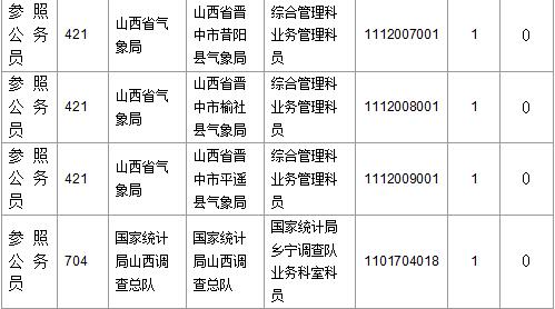 2016國考報名人數(shù)