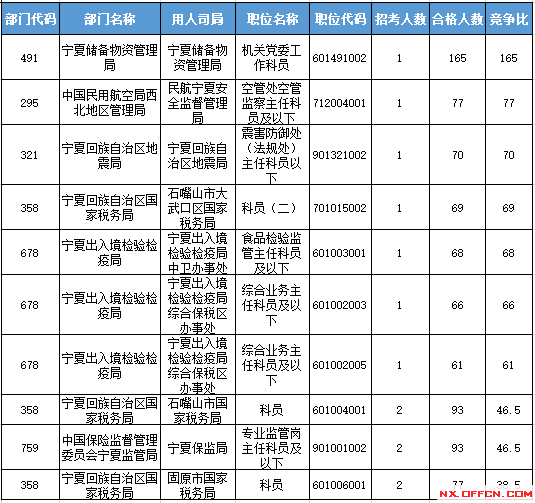 2016國考報名人數(shù)