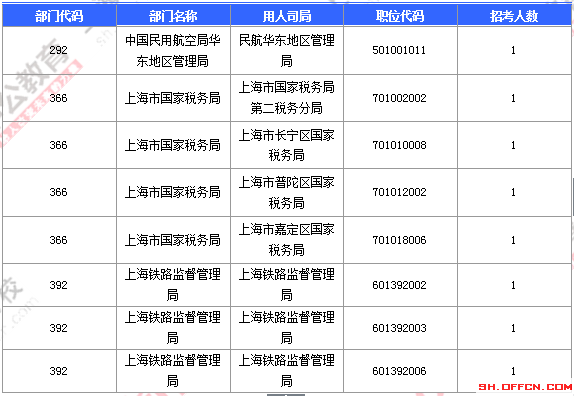 2016國考報(bào)名人數(shù)