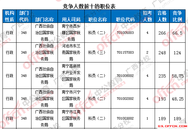 2016國考報(bào)名人數(shù)