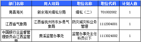 2016國考報名人數(shù)