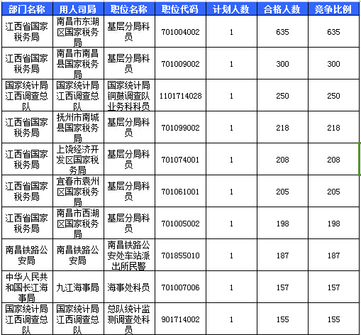 2016國考報名人數(shù)