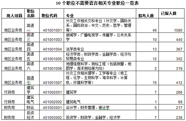 2016國考報名人數