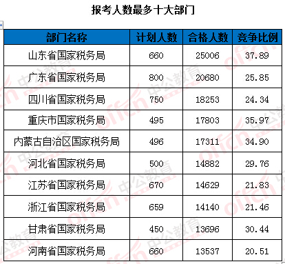 2016國家公務員考試報名