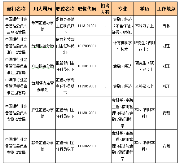 2016國(guó)考報(bào)名人數(shù)