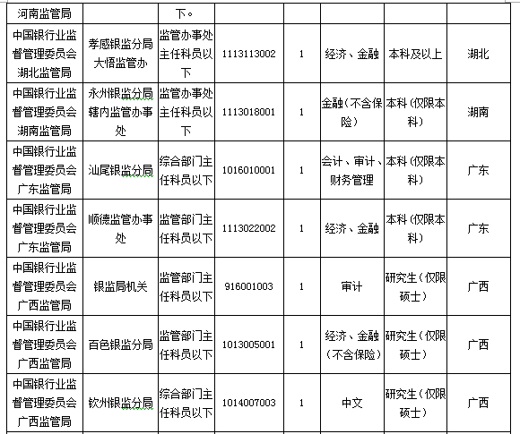 2016國(guó)考報(bào)名人數(shù)