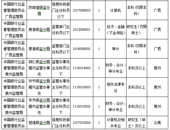 2016國(guó)考報(bào)名人數(shù)