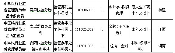 2016國(guó)考報(bào)名人數(shù)