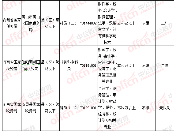 2016國考報(bào)名人數(shù)統(tǒng)計(jì)