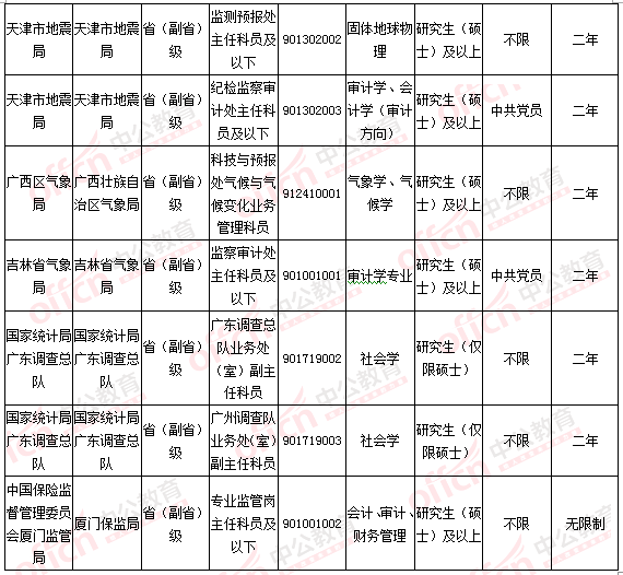 2016國考報名人數(shù)統(tǒng)計